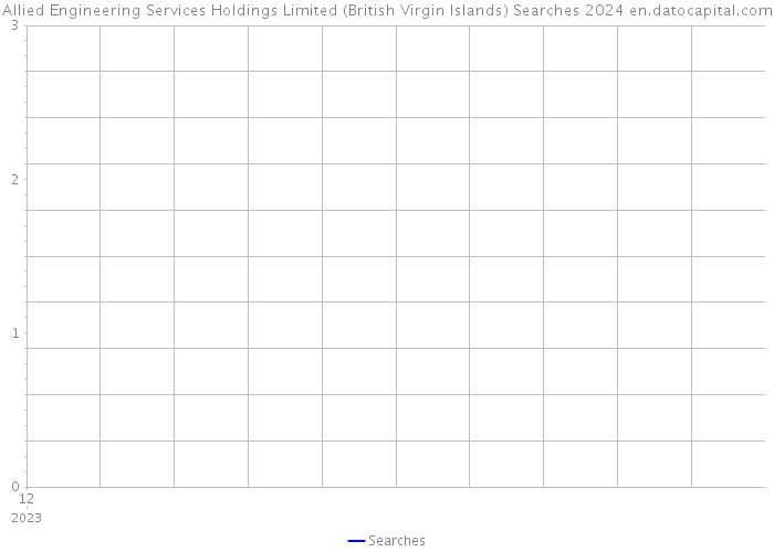 Allied Engineering Services Holdings Limited (British Virgin Islands) Searches 2024 