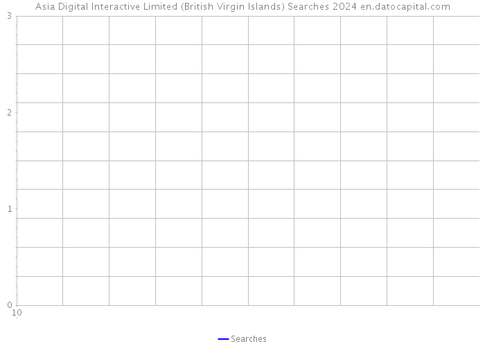 Asia Digital Interactive Limited (British Virgin Islands) Searches 2024 
