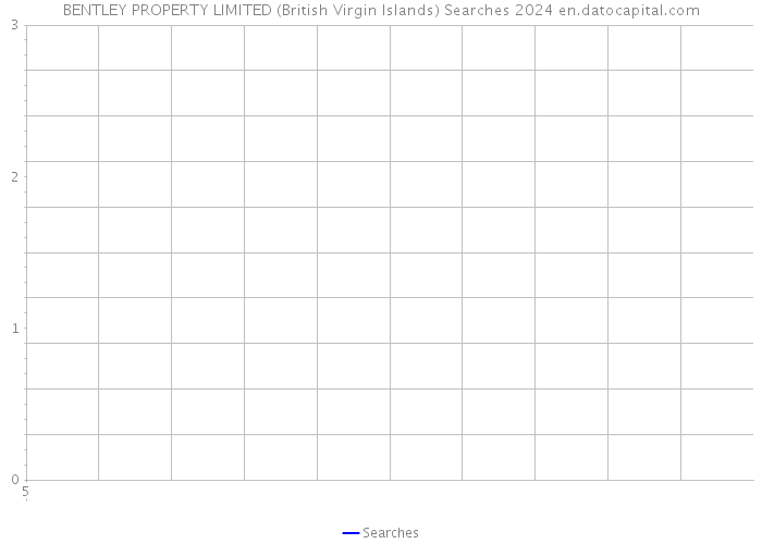 BENTLEY PROPERTY LIMITED (British Virgin Islands) Searches 2024 
