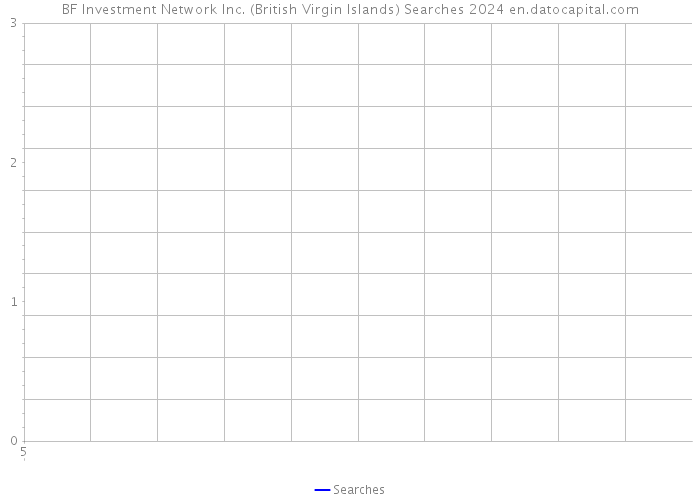 BF Investment Network Inc. (British Virgin Islands) Searches 2024 