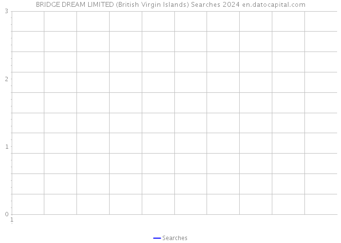 BRIDGE DREAM LIMITED (British Virgin Islands) Searches 2024 