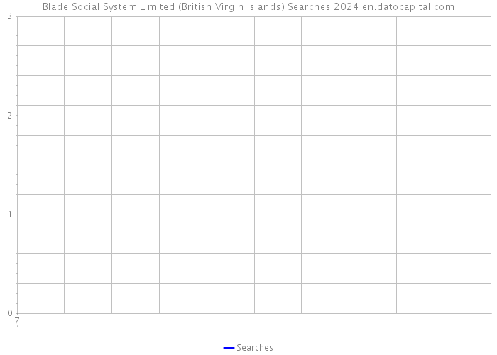Blade Social System Limited (British Virgin Islands) Searches 2024 