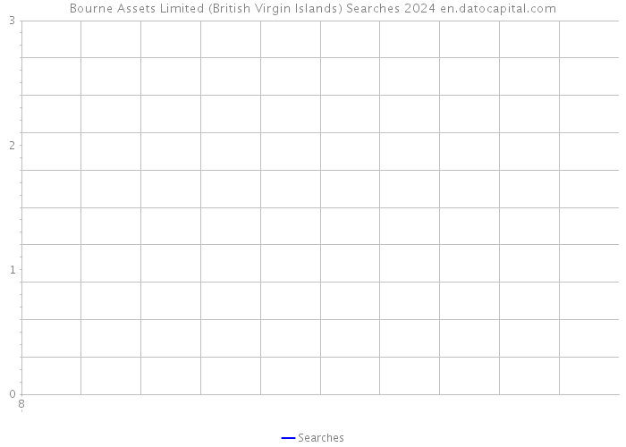 Bourne Assets Limited (British Virgin Islands) Searches 2024 