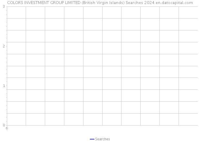 COLORS INVESTMENT GROUP LIMITED (British Virgin Islands) Searches 2024 
