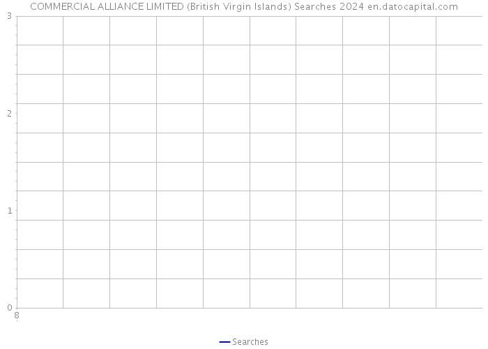 COMMERCIAL ALLIANCE LIMITED (British Virgin Islands) Searches 2024 