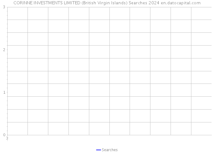 CORINNE INVESTMENTS LIMITED (British Virgin Islands) Searches 2024 
