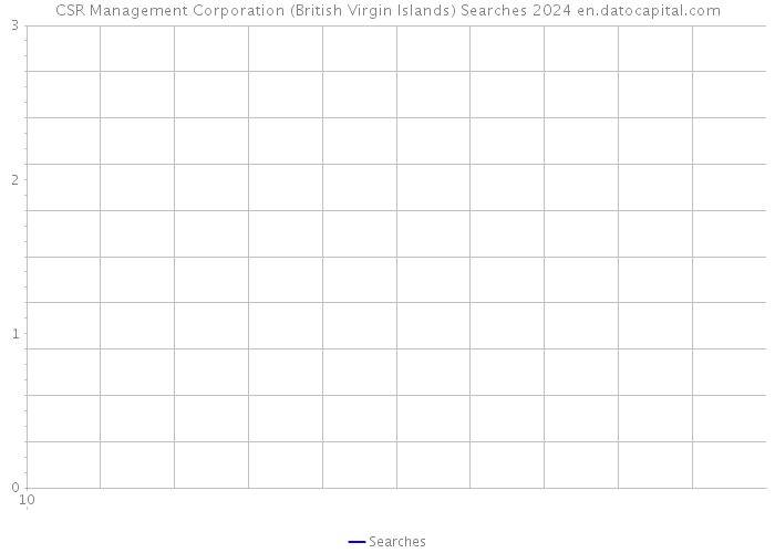 CSR Management Corporation (British Virgin Islands) Searches 2024 