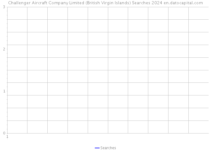 Challenger Aircraft Company Limited (British Virgin Islands) Searches 2024 
