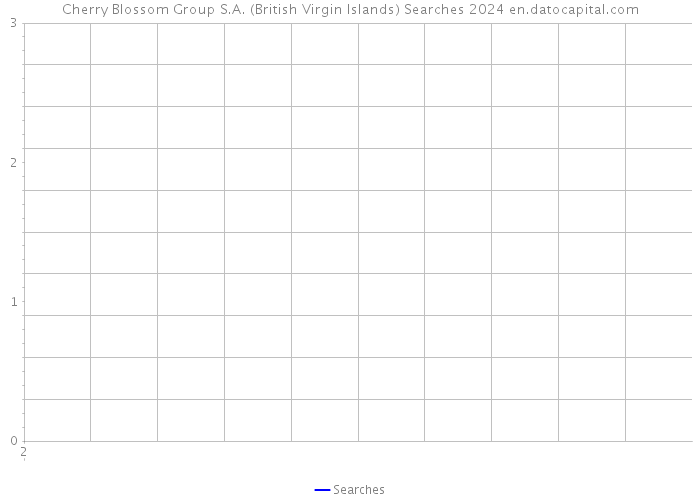 Cherry Blossom Group S.A. (British Virgin Islands) Searches 2024 