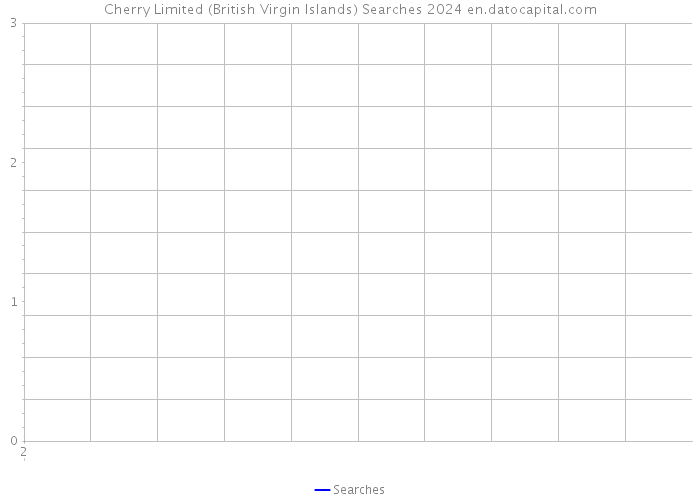 Cherry Limited (British Virgin Islands) Searches 2024 