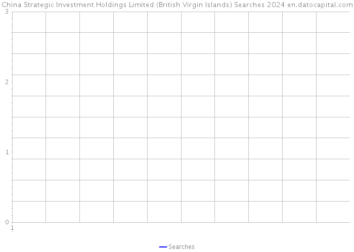 China Strategic Investment Holdings Limited (British Virgin Islands) Searches 2024 