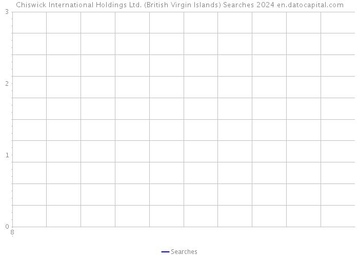 Chiswick International Holdings Ltd. (British Virgin Islands) Searches 2024 