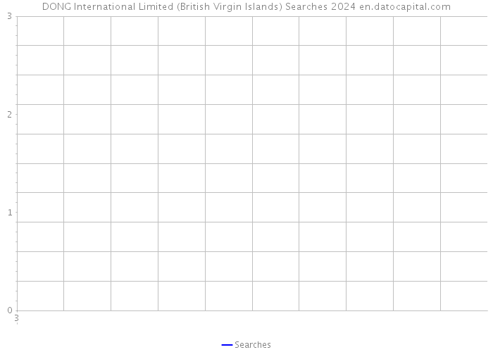 DONG International Limited (British Virgin Islands) Searches 2024 