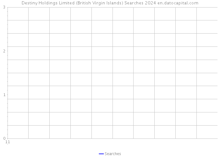 Destiny Holdings Limited (British Virgin Islands) Searches 2024 
