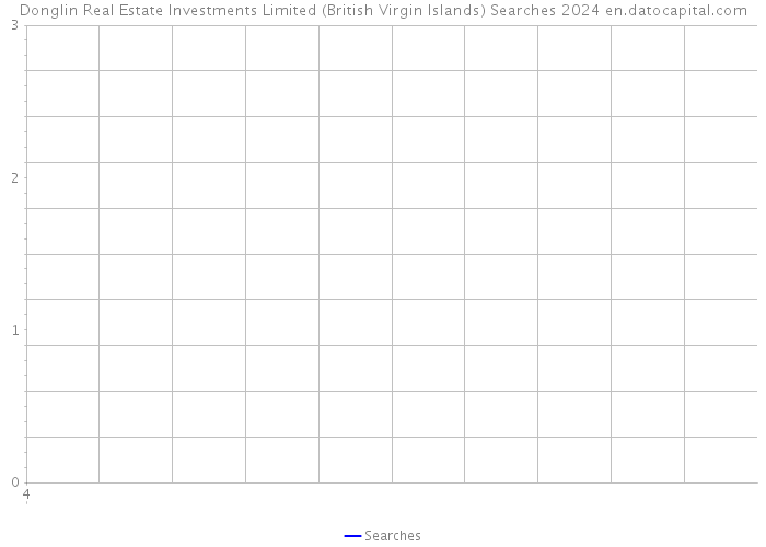 Donglin Real Estate Investments Limited (British Virgin Islands) Searches 2024 