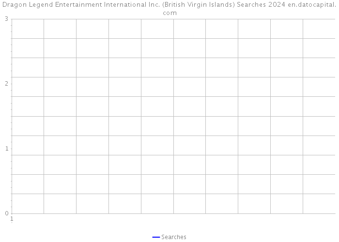 Dragon Legend Entertainment International Inc. (British Virgin Islands) Searches 2024 