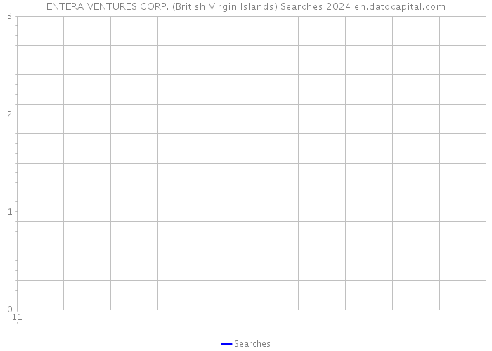 ENTERA VENTURES CORP. (British Virgin Islands) Searches 2024 