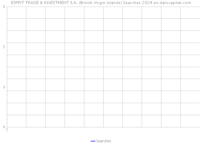 ESPRIT TRADE & INVESTMENT S.A. (British Virgin Islands) Searches 2024 