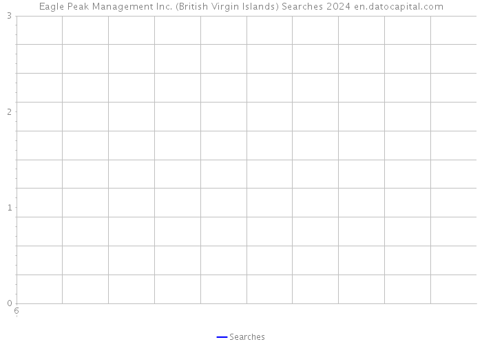 Eagle Peak Management Inc. (British Virgin Islands) Searches 2024 