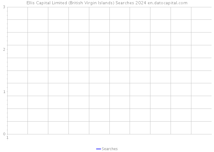 Ellis Capital Limited (British Virgin Islands) Searches 2024 