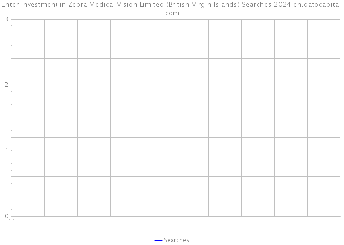 Enter Investment in Zebra Medical Vision Limited (British Virgin Islands) Searches 2024 
