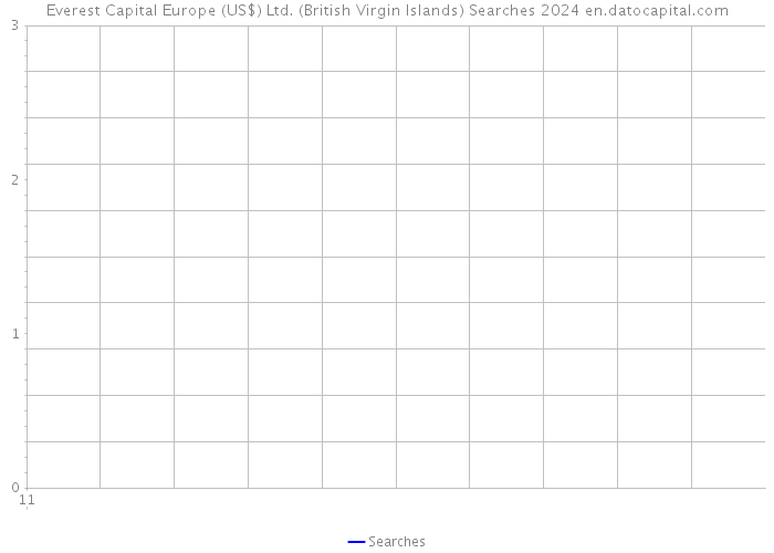 Everest Capital Europe (US$) Ltd. (British Virgin Islands) Searches 2024 