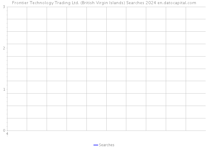 Frontier Technology Trading Ltd. (British Virgin Islands) Searches 2024 