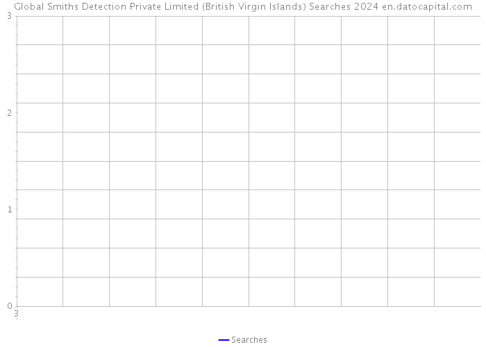 Global Smiths Detection Private Limited (British Virgin Islands) Searches 2024 