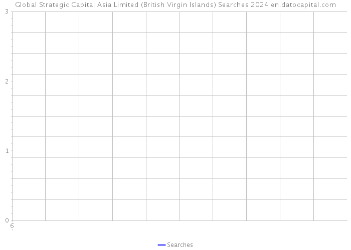 Global Strategic Capital Asia Limited (British Virgin Islands) Searches 2024 