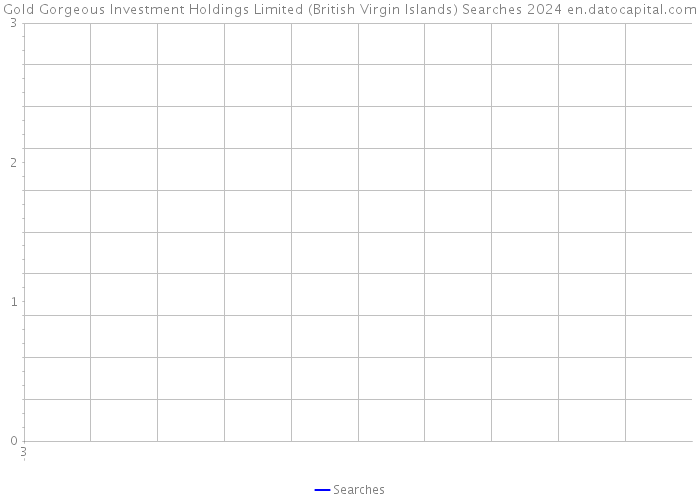 Gold Gorgeous Investment Holdings Limited (British Virgin Islands) Searches 2024 