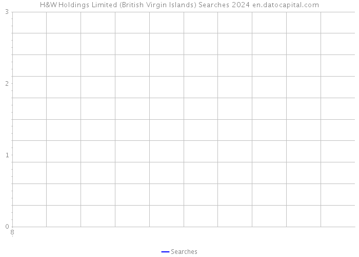 H&W Holdings Limited (British Virgin Islands) Searches 2024 