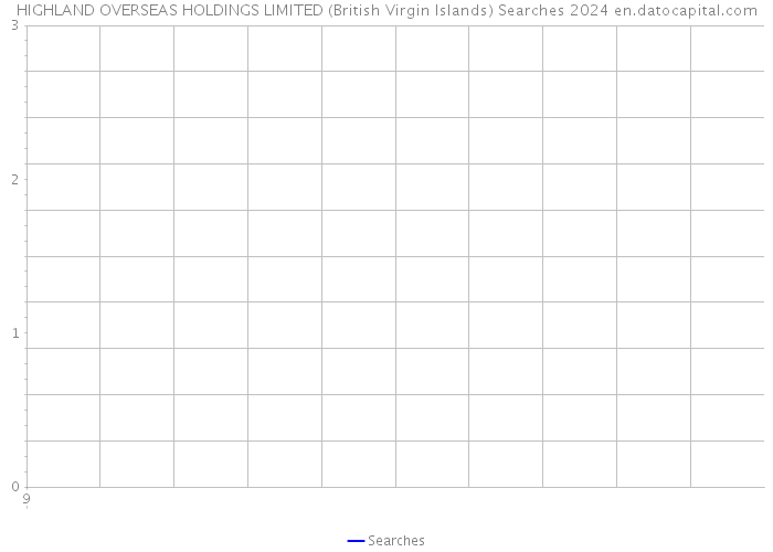 HIGHLAND OVERSEAS HOLDINGS LIMITED (British Virgin Islands) Searches 2024 