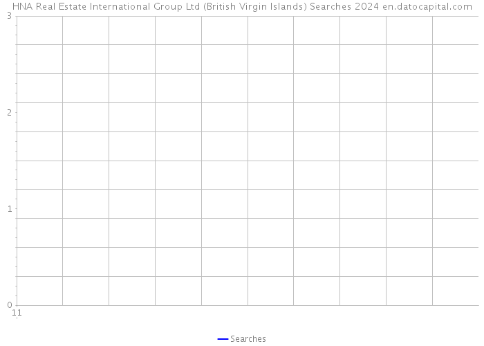 HNA Real Estate International Group Ltd (British Virgin Islands) Searches 2024 