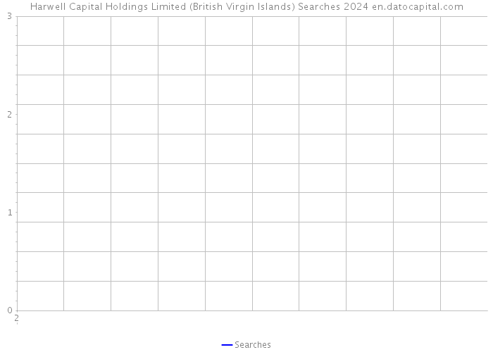 Harwell Capital Holdings Limited (British Virgin Islands) Searches 2024 