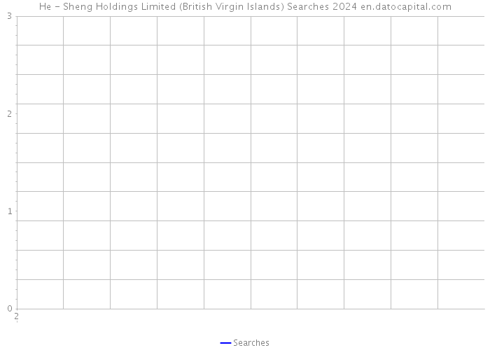 He - Sheng Holdings Limited (British Virgin Islands) Searches 2024 