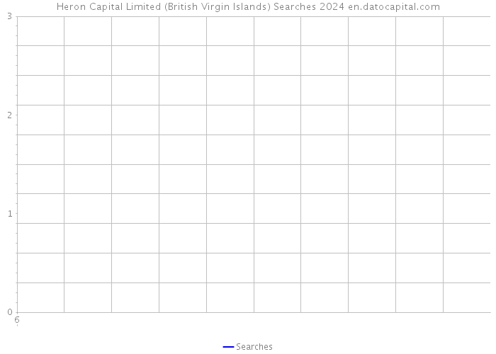 Heron Capital Limited (British Virgin Islands) Searches 2024 