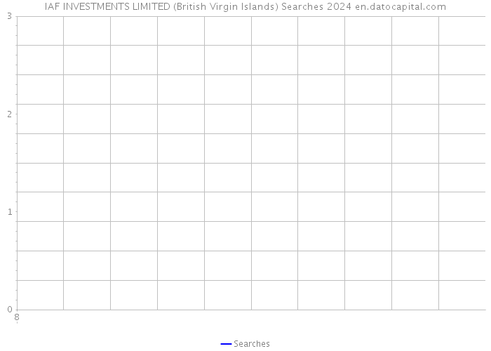 IAF INVESTMENTS LIMITED (British Virgin Islands) Searches 2024 
