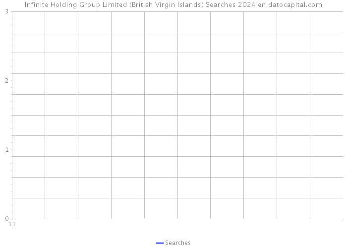 Infinite Holding Group Limited (British Virgin Islands) Searches 2024 
