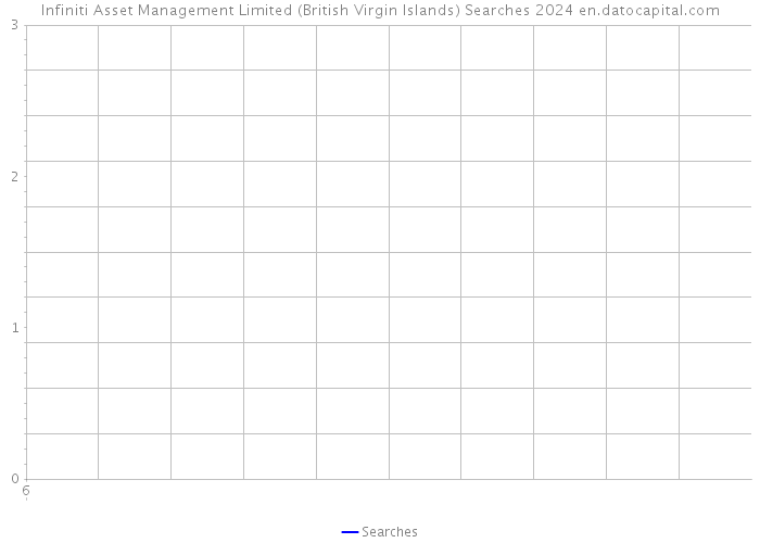 Infiniti Asset Management Limited (British Virgin Islands) Searches 2024 