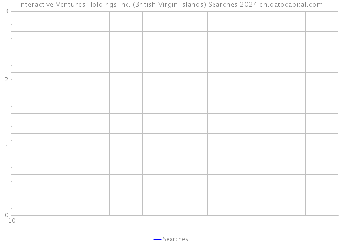 Interactive Ventures Holdings Inc. (British Virgin Islands) Searches 2024 