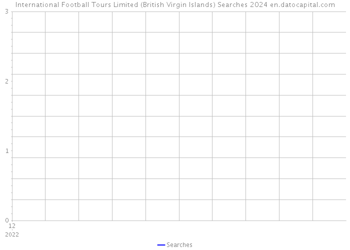 International Football Tours Limited (British Virgin Islands) Searches 2024 