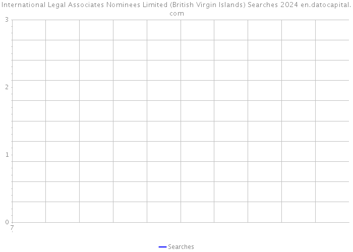 International Legal Associates Nominees Limited (British Virgin Islands) Searches 2024 