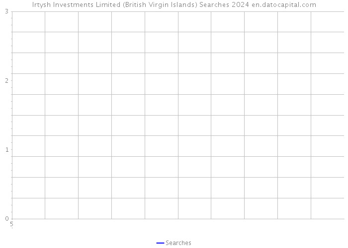 Irtysh Investments Limited (British Virgin Islands) Searches 2024 