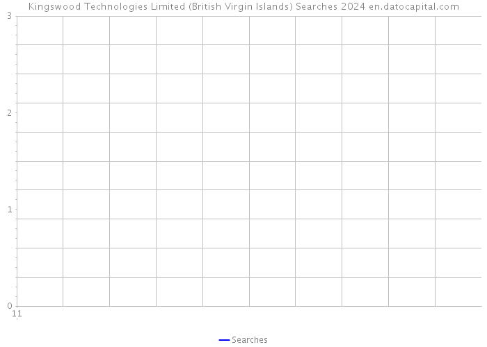 Kingswood Technologies Limited (British Virgin Islands) Searches 2024 