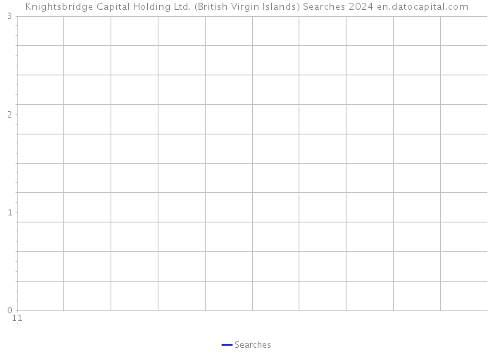 Knightsbridge Capital Holding Ltd. (British Virgin Islands) Searches 2024 