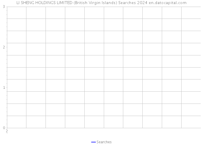 LI SHENG HOLDINGS LIMITED (British Virgin Islands) Searches 2024 