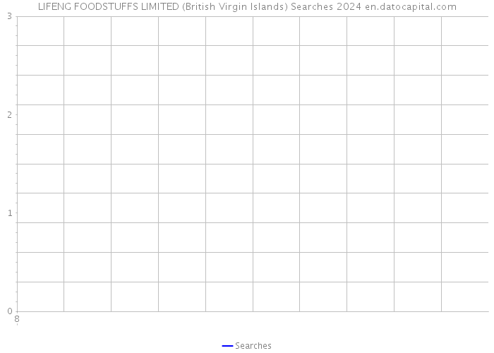 LIFENG FOODSTUFFS LIMITED (British Virgin Islands) Searches 2024 