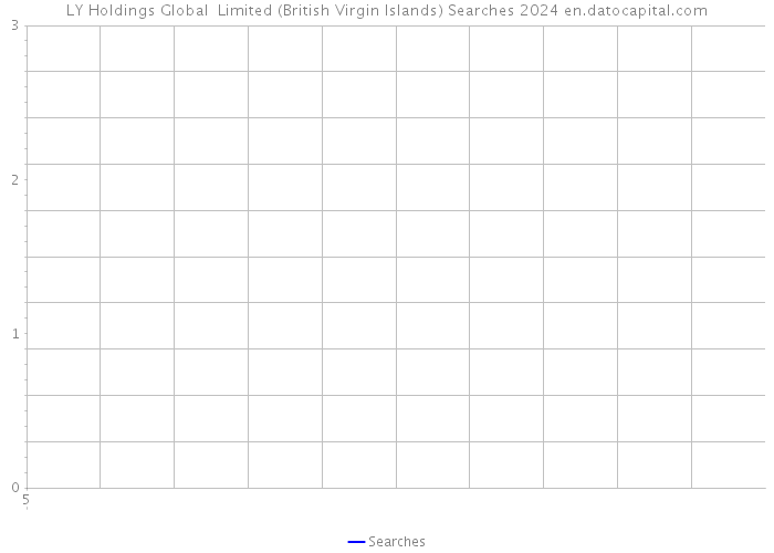LY Holdings Global Limited (British Virgin Islands) Searches 2024 