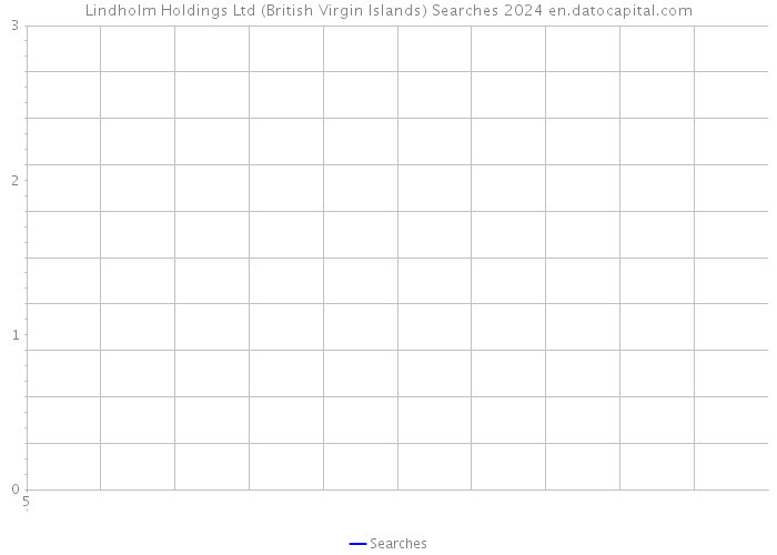 Lindholm Holdings Ltd (British Virgin Islands) Searches 2024 