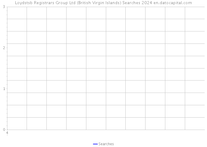 Loydstsb Registrars Group Ltd (British Virgin Islands) Searches 2024 